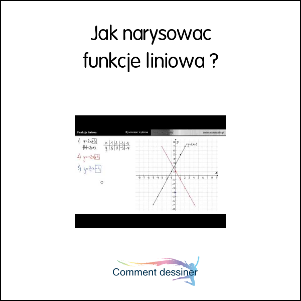 Jak narysować funkcję liniową